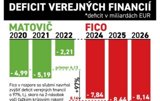 deficit verejných financií